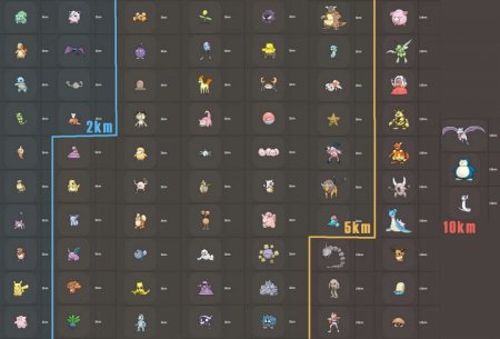 Таблица расстояний Pokemon GO